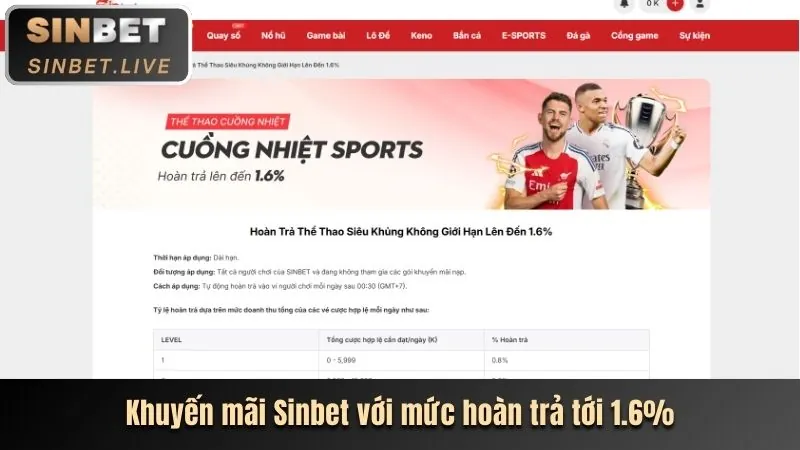 Hình ảnh hoàn trả hàng ngày tại casino và thể thao 123b